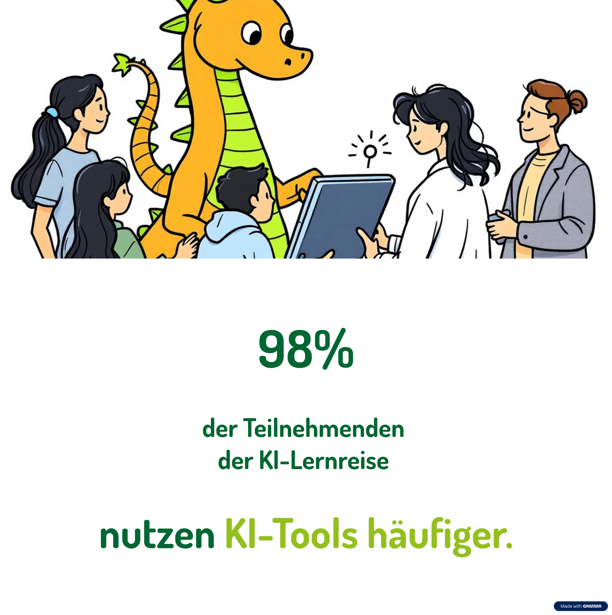 98% der Teilnehmenden nutzen KI-Tools häufiger.