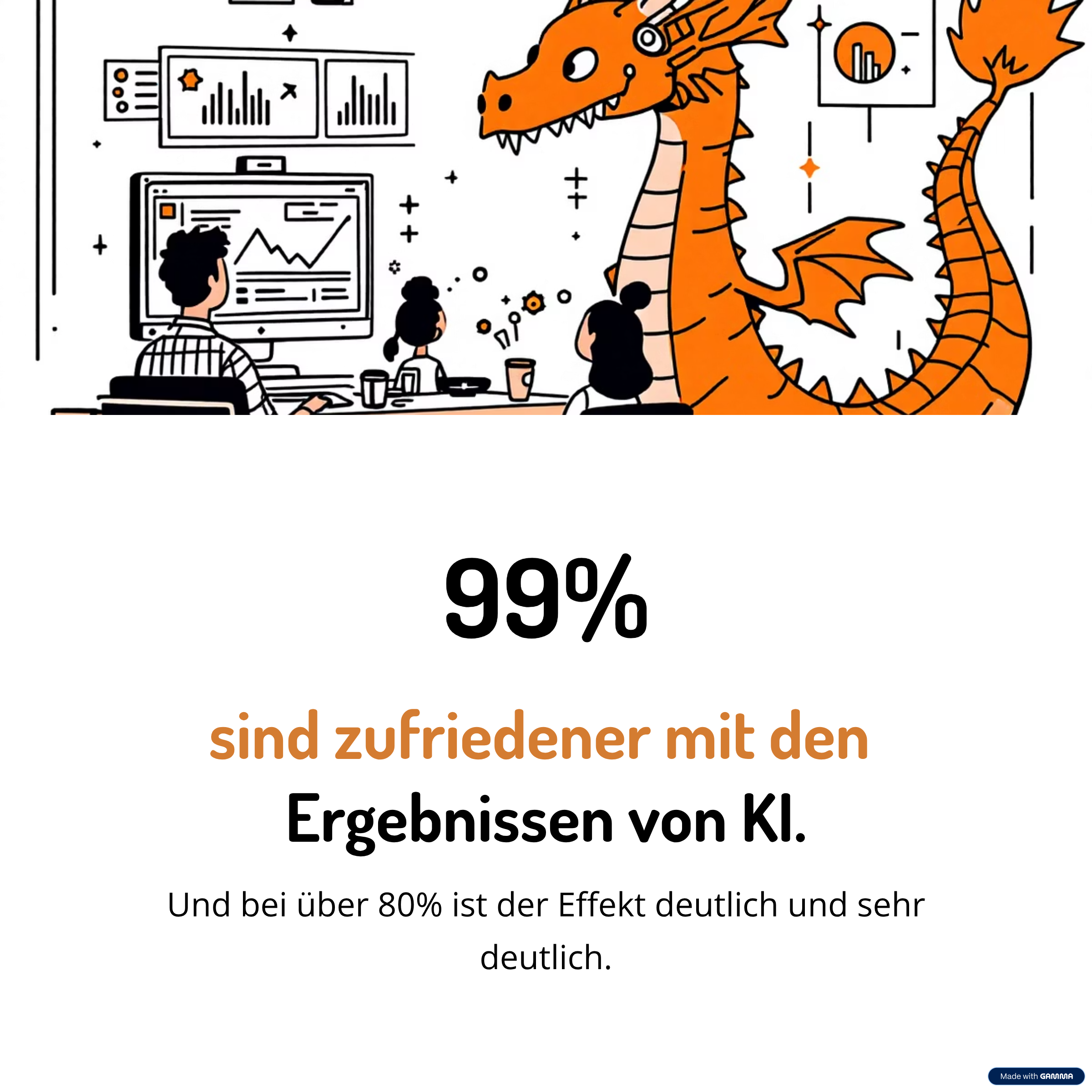 99% der Teilnehmenden sind zufriedener mit den Ergebnissen von KI.