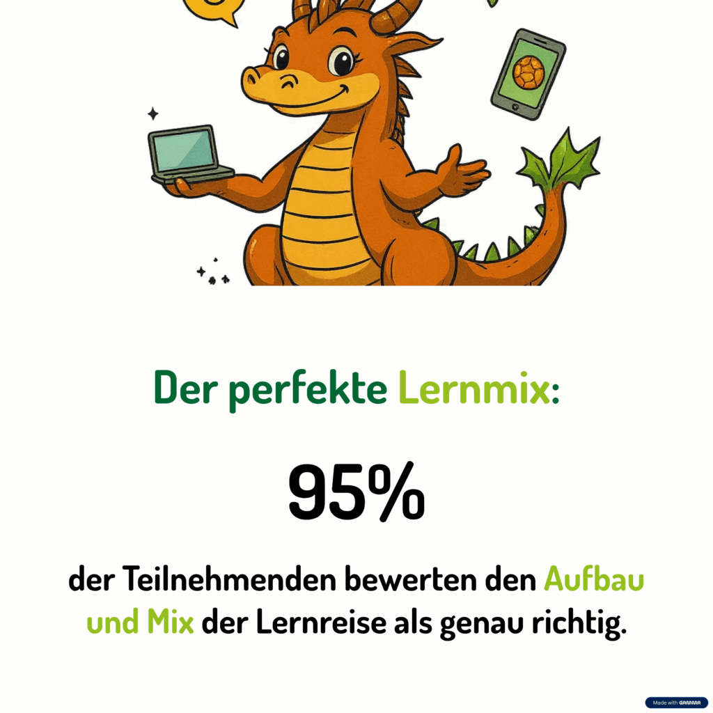 Der perfekte Lernmix: 95 % der Teilnehmenden bewerten den Aufbau und Mix als genau richtig.
