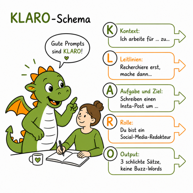 Mit dem KLARO-Schema zum erfolgreichen Prompt